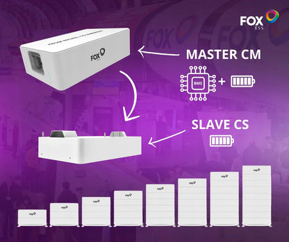 FoxESS Energy Cube Storage System ECS2900-H2 5,76kWh