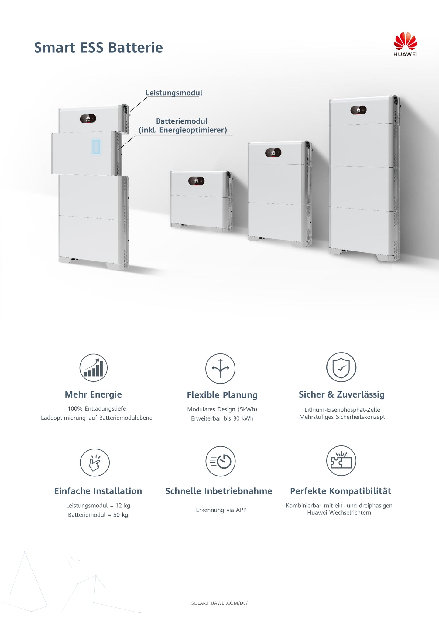 Huawei LUNA2000-15-S0 - Storage System 15kWh