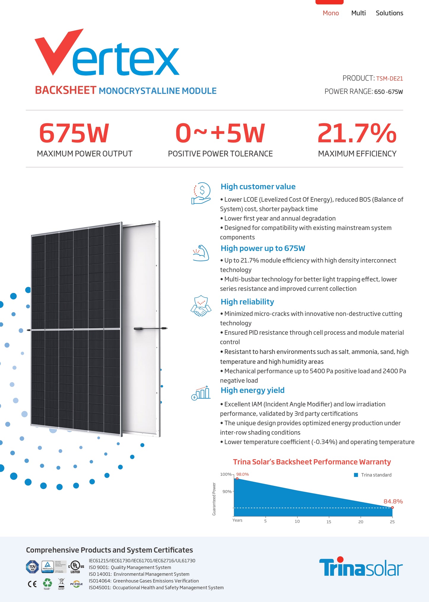 Trina Vertex TSM-DE21 670W