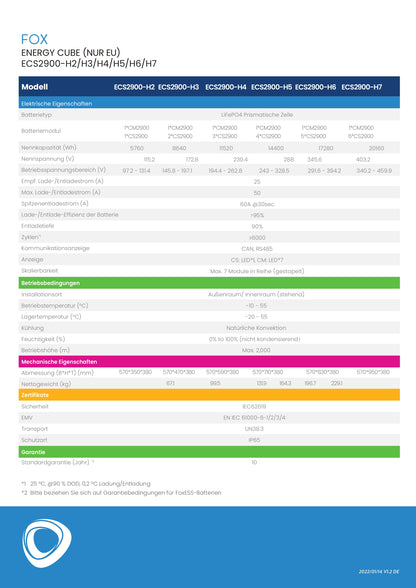 FoxESS Energy Cube Storage System ECS2900-H4 11,52kWh